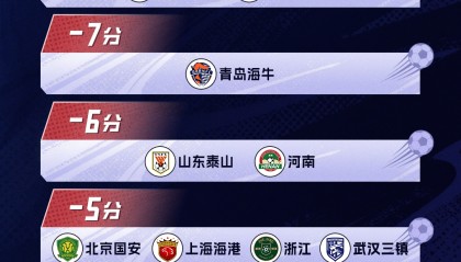 乐鱼官方入口-9支负分队情况：浙江河南本轮积分转正，国安海港申花等6队仍负分